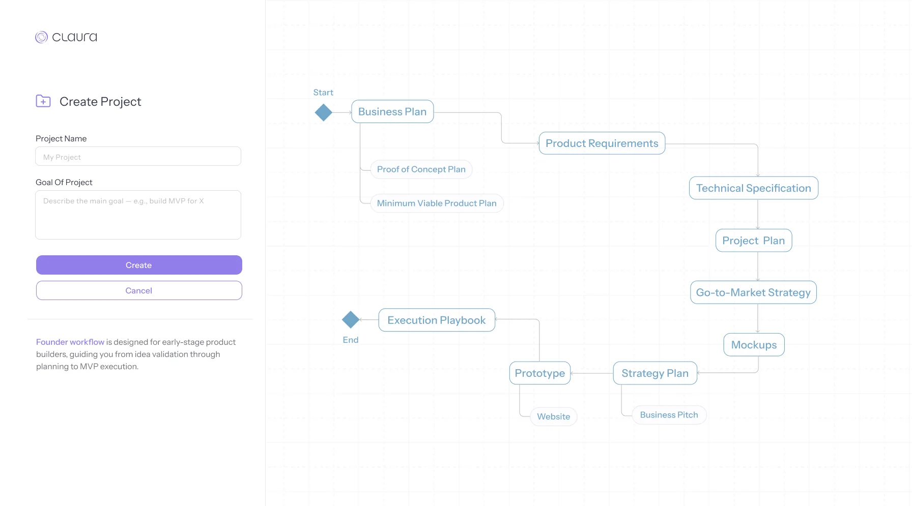 Cartwheel, built with Claura