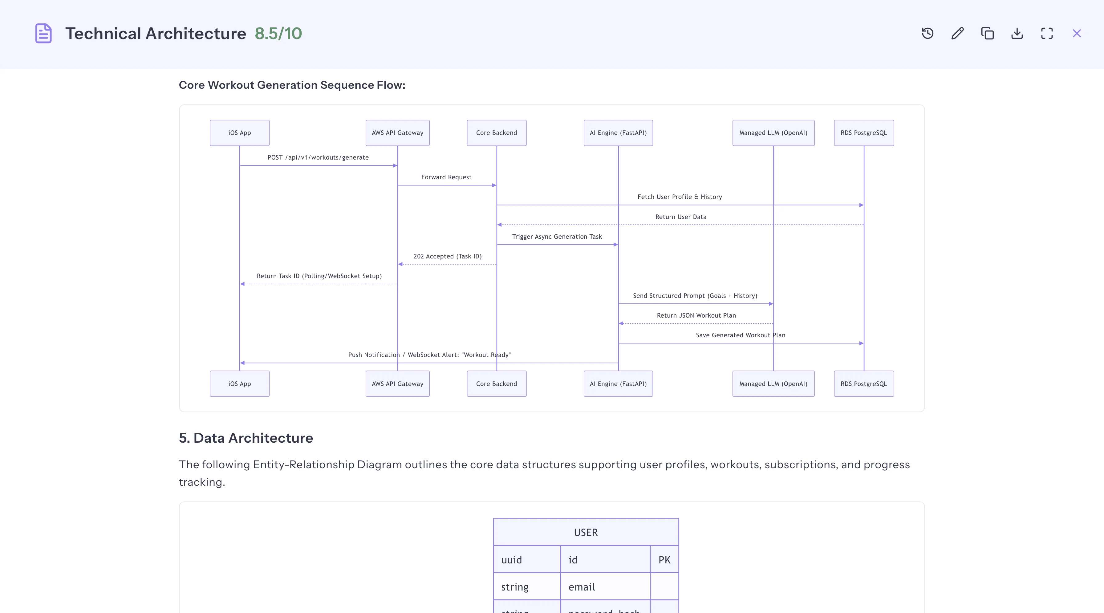 Shelfwise, built with Claura